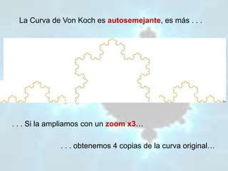 La Curva de Von Koch es autosemejante, es más . . .
. . . Si la ampliamos con un zoom x3…
. . . obtenemos 4 copias de la curva original…
 