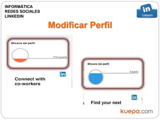 Modificar Perfil
INFORMÁTICA
REDES SOCIALES
LINKEDIN
 