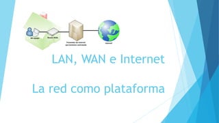 LAN, WAN e Internet
La red como plataforma
 