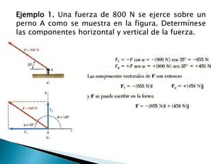 Ejemplo 1. Una fuerza de 800 N se ejerce sobre un
perno A como se muestra en la figura. Determínese
las componentes horizontal y vertical de la fuerza.
 