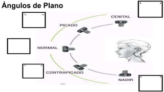 Ángulos de Plano
 