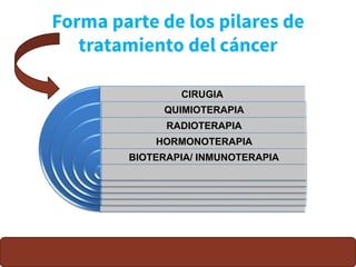 CIRUGIA
QUIMIOTERAPIA
RADIOTERAPIA
HORMONOTERAPIA
BIOTERAPIA/ INMUNOTERAPIA
 