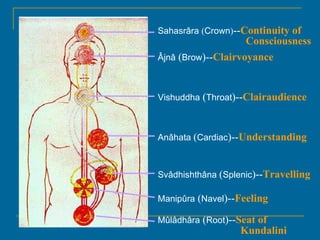 Mûlâdhâra  ( Root )-- Seat of Manipûra  ( Navel )-- Feeling Svâdhishthâna  ( Splenic )-- Travelling Anâhata  ( Cardiac )--...
