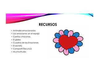 RECURSOS
• Animales emocionados
• Las emociones en el espejo
• Carritos chocones
• El globo
• Cuadros de las Emociones
• El secreto
• Compartir Recursos
• Mucho Ruido
 
