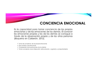 CONCIENCIA EMOCIONAL
Es la capacidad para tomar conciencia de las propias
emociones y de las emociones de los demás. El conocer
las emociones propias y las de los demás se consigue a
través de la observación propia y de las otras personas
(Bisquerra en Calderón, 2012).
ü Toma de conciencia de las propias emociones
ü Dar nombre a las emociones
ü Comprensión de las emociones de los demás
ü Tomar conciencia de la interacción entre emoción, cognición y comportamiento
 