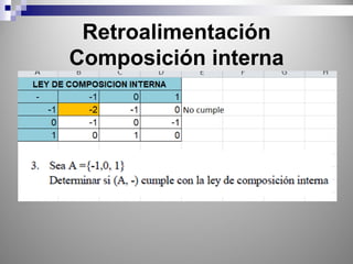 Retroalimentación
Composición interna
