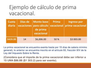 Ejemplo de cálculo de prima
vacacional.
Cuota
diaria
Días de
vacaciones
Monto base
para cálculo
de prima
vacacional
Prima
vacacional
Ingreso por
prima vacacional
$429.00 14 $6,006.00 50 % $3 003.00
La prima vacacional se encuentra exenta hasta por 15 días de salario mínimo
general), lo anterior se encuentra inscrito en el artículo 93, fracción XIV de la
Ley del Impuesto Sobre la Renta.
(Considera que el importe de la prima vacacional debe ser inferior a
15 UMA $86.88 ($1 303.2) para ser exento).
 