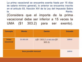 La prima vacacional se encuentra exenta hasta por 15 días
de salario mínimo general), lo anterior se encuentra inscrito
en el artículo 93, fracción XIV de la Ley del Impuesto Sobre
la Renta.
(Considera que el importe de la prima
vacacional debe ser inferior a 15 veces la
UMA ($1 303.2) para ser exento).
Concepto Monto Exento Gravado
Prima
vacacional
$3 003.00 $($1 303.2 (3 003.00>($1
303.2)
1699.8
Base gravable mensual 1699.8
 