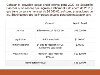 Calcular la previsión social anual exenta para 2020 de Sebastián
Sánchez si se conoce que ingresó a laborar el 2 de enero de 2015 y
que tiene un salario mensual de $6 000.00, así como prestaciones de
ley. Supongamos que los ingresos anuales para este trabajador son:
Concepto Monto Anual
Salarios Salario mensual $6 000.00 $72 000.00
Aguinaldo 15 días de salario $3 000.00
Prima vacacional 14 días de vacaciones × 25
% de prima vacacional
$700.00
Previsión social Previsión social mensual
$900.00
$10 800.00
Monto total mensual $86 500.00
 