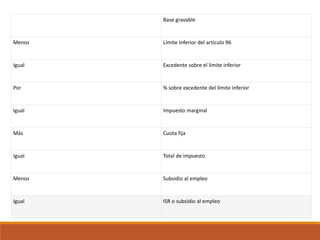 Base gravable
Menos Límite inferior del artículo 96
Igual Excedente sobre el límite inferior
Por % sobre excedente del límite inferior
Igual Impuesto marginal
Más Cuota fija
Igual Total de impuesto
Menos Subsidio al empleo
Igual ISR o subsidio al empleo
 