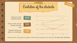 Evolution of the students
Follow the link in the graph to modify its data and then paste the new one here. For more info, click here
Mercury is the
smallest planet
Venus is the second
planet from the
Sun
Despite being red,
Mars is a cold place
 