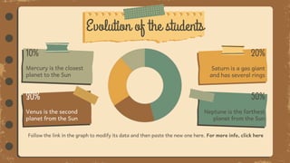 Evolution of the students
Saturn is a gas giant
and has several rings
20%
Mercury is the closest
planet to the Sun
10%
Neptune is the farthest
planet from the Sun
50%
Venus is the second
planet from the Sun
30%
Follow the link in the graph to modify its data and then paste the new one here. For more info, click here
 
