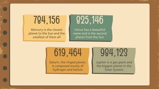 Jupiter is a gas giant and
the biggest planet in the
Solar System
619,464
Saturn, the ringed planet,
is composed mostly of
hydrogen and helium
984,123
Venus has a beautiful
name and is the second
planet from the Sun
Mercury is the closest
planet to the Sun and the
smallest of them all
784,156 825,146
 