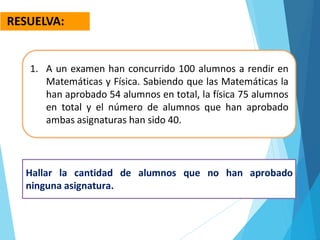 1. A un examen han concurrido 100 alumnos a rendir en
Matemáticas y Física. Sabiendo que las Matemáticas la
han aprobado 54 alumnos en total, la física 75 alumnos
en total y el número de alumnos que han aprobado
ambas asignaturas han sido 40.
Hallar la cantidad de alumnos que no han aprobado
ninguna asignatura.
RESUELVA:
 