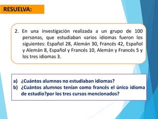 2. En una investigación realizada a un grupo de 100
personas, que estudiaban varios idiomas fueron los
siguientes: Español 28, Alemán 30, Francés 42, Español
y Alemán 8, Español y Francés 10, Alemán y Francés 5 y
los tres idiomas 3.
a) ¿Cuántos alumnos no estudiaban idiomas?
b) ¿Cuántos alumnos tenían como francés el único idioma
de estudio?por los tres cursos mencionados?
RESUELVA:
 