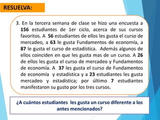 3. En la tercera semana de clase se hizo una encuesta a
156 estudiantes de 1er ciclo, acerca de sus cursos
favoritos. A 56 estudiantes de ellos les gusta el curso de
mercadeo, a 63 le gusta Fundamentos de economía, a
87 le gusta el curso de estadística. Además algunos de
ellos coinciden en que les gusta mas de un curso. A 26
de ellos les gusta el curso de mercadeo y Fundamentos
de economía. A 37 les gusta el curso de Fundamentos
de economía y estadística y a 23 estudiantes les gusta
mercadeo y estadística; por último 7 estudiantes
manifestaron su gusto por los tres cursos.
¿A cuántos estudiantes les gusta un curso diferente a los
antes mencionados?
RESUELVA:
 