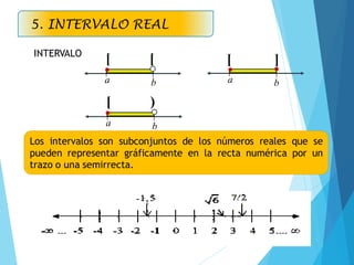 INTERVALO
Los intervalos son subconjuntos de los números reales que se
pueden representar gráficamente en la recta numérica por un
trazo o una semirrecta.
a

b

 
[ ]
a

b


[ [
a

b


[ )
5. INTERVALO REAL
 