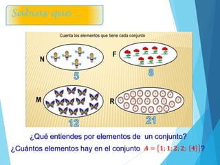 ¿Cuántos elementos hay en el conjunto ?
¿Qué entiendes por elementos de un conjunto?
Sabías que …
𝑨 = 𝟏; 𝟏; 𝟐; 𝟐; 𝟒
 