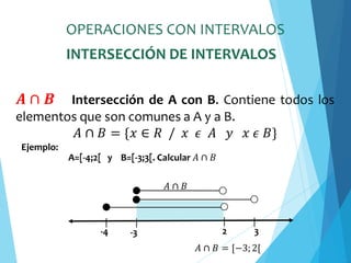 OPERACIONES CON INTERVALOS
𝑨 ∩ 𝑩 Intersección de A con B. Contiene todos los
elementos que son comunes a A y a B.
𝐴 ∩ 𝐵 = {𝑥 ∈ 𝑅 / 𝑥 𝜖 𝐴 𝑦 𝑥 𝜖 𝐵}
-4 -3 2 3
Ejemplo:
A=[-4;2[ y B=[-3;3[. Calcular 𝐴 ∩ 𝐵
𝐴 ∩ 𝐵 = [−3;2[
𝐴 ∩ 𝐵
INTERSECCIÓN DE INTERVALOS
 