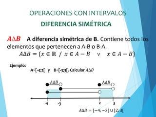 OPERACIONES CON INTERVALOS
𝑨𝑩 A diferencia simétrica de B. Contiene todos los
elementos que pertenecen a A-B o B-A.
𝐴∆𝐵 = {𝑥 ∈ ℝ / 𝑥 ∈ 𝐴 − 𝐵 ˅ 𝑥 ∈ 𝐴 − 𝐵}
Ejemplo:
DIFERENCIA SIMÉTRICA
A=[-4;2[ y B=[-3;3[. Calcular 𝐴∆𝐵
-4 -3 2 3
𝐴∆𝐵 = [−4;−3[ ∪ [2;3[
𝐴∆𝐵 A∆𝐵
 