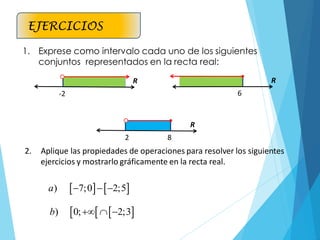1. Exprese como intervalo cada uno de los siguientes
conjuntos representados en la recta real:
-2
R
6
R
2 8
R
2. Aplique las propiedades de operaciones para resolver los siguientes
ejercicios y mostrarlo gráficamente en la recta real.
   
) 7;0 2;5
a   
   
) 0; 2;3
b   
EJERCICIOS
 