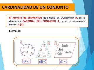 El número de ELEMENTOS que tiene un CONJUNTO A, se le
denomina CARDINAL DEL CONJUNTO A, y se le representa
como: n (A)
CARDINALIDAD DE UN CONJUNTO
Ejemplos:
 