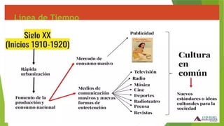 Línea de Tiempo
 