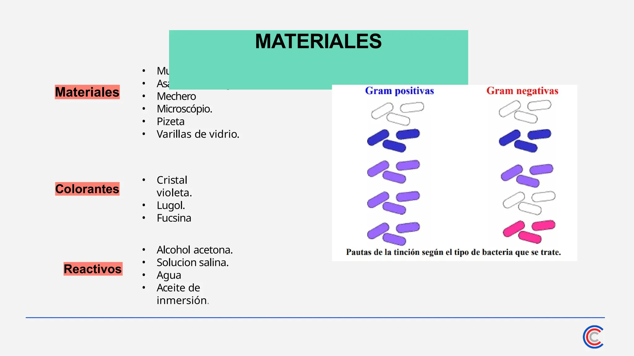 Materiales
• Muestras
• Asa bacteriológica.
• Mechero
• Microscópio.
• Pizeta
• Varillas de vidrio.
• Cristal
violeta.
• Lugol.
• Fucsina
• Alcohol acetona.
• Solucion salina.
• Agua
• Aceite de
inmersión.
MATERIALES
Colorantes
Reactivos
 