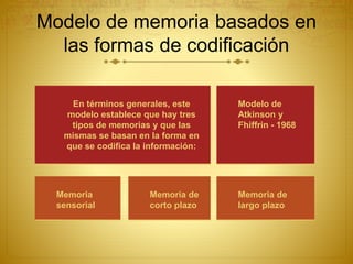 Modelo de memoria basados en
las formas de codificación
En términos generales, este
modelo establece que hay tres
tipos de memorias y que las
mismas se basan en la forma en
que se codifica la información:
Modelo de
Atkinson y
Fhiffrin - 1968
Memoria
sensorial
Memoria de
corto plazo
Memoria de
largo plazo
 