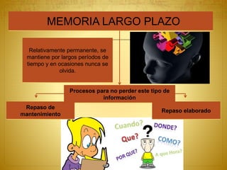 MEMORIA LARGO PLAZO
Relativamente permanente, se
mantiene por largos períodos de
tiempo y en ocasiones nunca se
olvida.
Procesos para no perder este tipo de
información
Repaso de
mantenimiento
Repaso elaborado
 