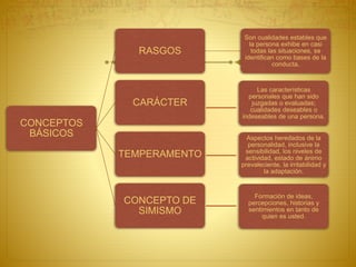 CONCEPTOS
BÁSICOS
RASGOS
Son cualidades estables que
la persona exhibe en casi
todas las situaciones, se
identifican como bases de la
conducta.
CARÁCTER
TEMPERAMENTO
CONCEPTO DE
SIMISMO
Las características
personales que han sido
juzgadas o evaluadas;
cualidades deseables o
indeseables de una persona.
Aspectos heredados de la
personalidad, inclusive la
sensibilidad, los niveles de
actividad, estado de ánimo
prevaleciente, la irritabilidad y
la adaptación.
Formación de ideas,
percepciones, historias y
sentimientos en tanto de
quien es usted.
 