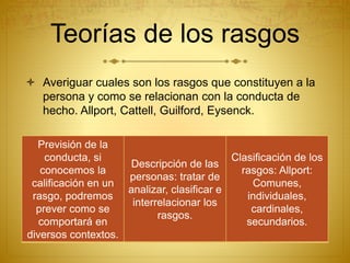Teorías de los rasgos
 Averiguar cuales son los rasgos que constituyen a la
persona y como se relacionan con la conducta de
hecho. Allport, Cattell, Guilford, Eysenck.
Previsión de la
conducta, si
conocemos la
calificación en un
rasgo, podremos
prever como se
comportará en
diversos contextos.
Descripción de las
personas: tratar de
analizar, clasificar e
interrelacionar los
rasgos.
Clasificación de los
rasgos: Allport:
Comunes,
individuales,
cardinales,
secundarios.
 
