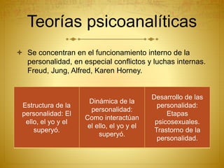 Teorías psicoanalíticas
 Se concentran en el funcionamiento interno de la
personalidad, en especial conflictos y luchas internas.
Freud, Jung, Alfred, Karen Horney.
Estructura de la
personalidad: El
ello, el yo y el
superyó.
Dinámica de la
personalidad:
Como interactúan
el ello, el yo y el
superyó.
Desarrollo de las
personalidad:
Etapas
psicosexuales.
Trastorno de la
personalidad.
 