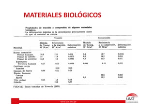 www.usat.edu.pe
MATERIALES BIOLÓGICOS
 