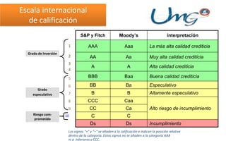 Clase 3 - Calificadoras de Riesgos.pdf