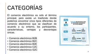 CATEGORÍAS
6
El comercio electrónico es solo el término
principal, pero existe un trasfondo donde
podemos encontrar cinco tipos diferentes de
comercio electrónico que se clasifican de
acuerdo a su entorno, los participantes,
características, ventajas y desventajas
únicas.
• Comercio electrónico B2B
• Comercio electrónico B2C
• Comercio electrónico B2E
• Comercio electrónico C2C
• Comercio electrónico G2C
 
