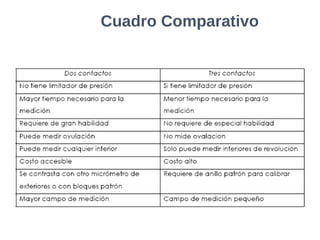 Cuadro Comparativo
 