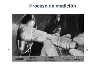 Proceso de medición
 