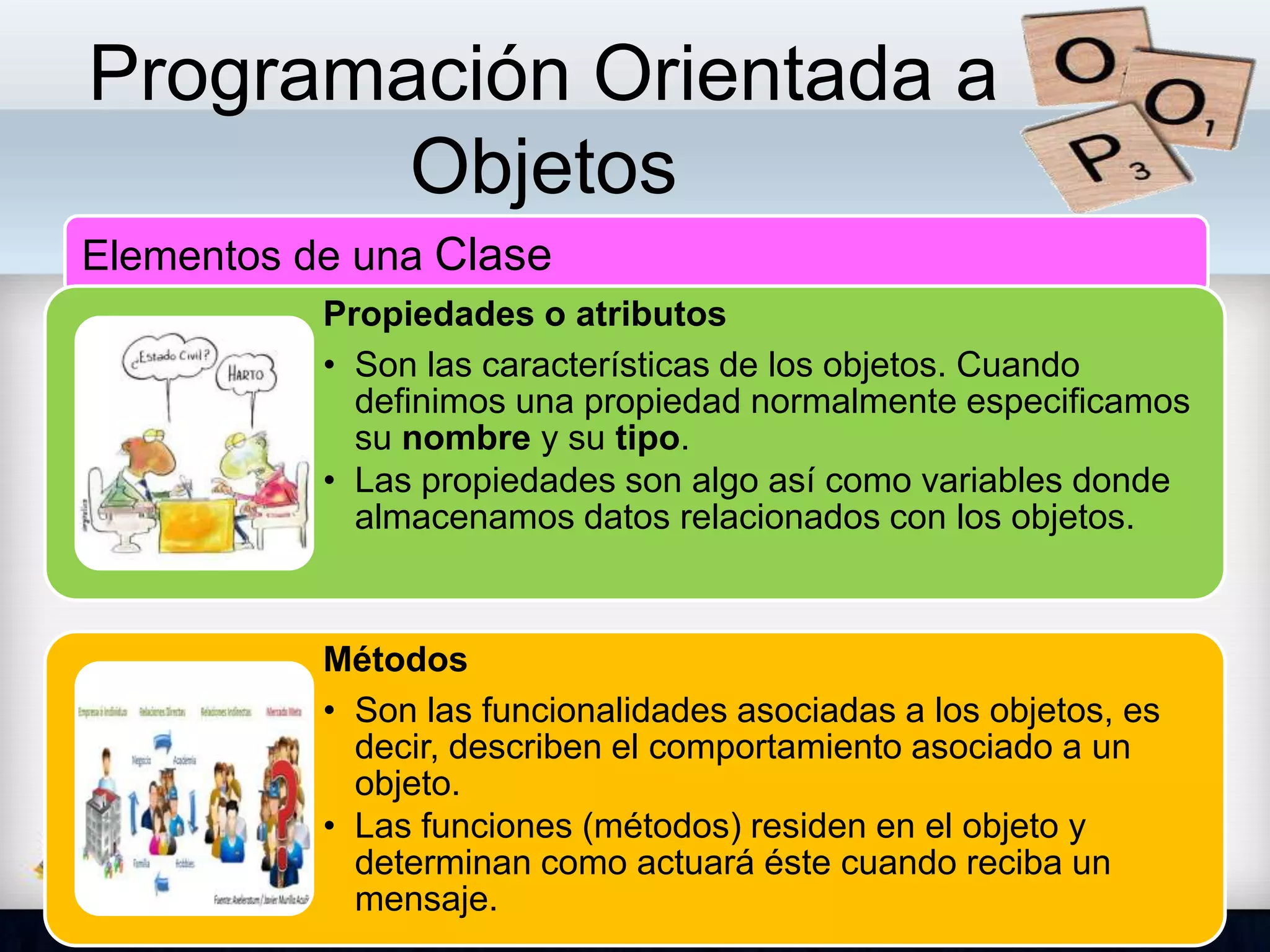 Programación Orientada a
Objetos
Elementos de una Clase
Propiedades o atributos
• Son las características de los objetos. Cuando
definimos una propiedad normalmente especificamos
su nombre y su tipo.
• Las propiedades son algo así como variables donde
almacenamos datos relacionados con los objetos.
Métodos
• Son las funcionalidades asociadas a los objetos, es
decir, describen el comportamiento asociado a un
objeto.
• Las funciones (métodos) residen en el objeto y
determinan como actuará éste cuando reciba un
mensaje.
 