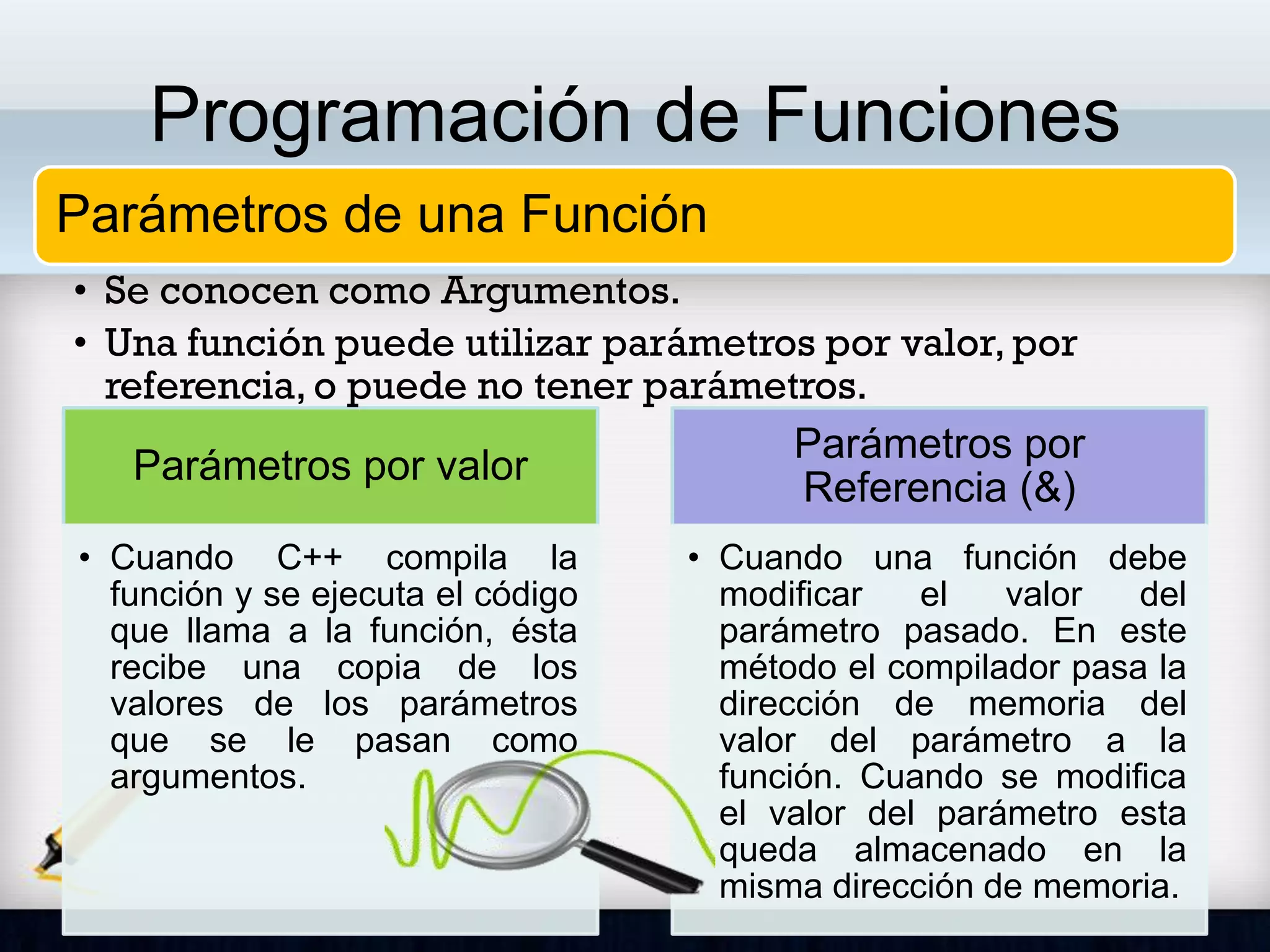 Programación de Funciones
Parámetros por valor
• Cuando C++ compila la
función y se ejecuta el código
que llama a la función, ésta
recibe una copia de los
valores de los parámetros
que se le pasan como
argumentos.
Parámetros por
Referencia (&)
• Cuando una función debe
modificar el valor del
parámetro pasado. En este
método el compilador pasa la
dirección de memoria del
valor del parámetro a la
función. Cuando se modifica
el valor del parámetro esta
queda almacenado en la
misma dirección de memoria.
Parámetros de una Función
• Se conocen como Argumentos.
• Una función puede utilizar parámetros por valor, por
referencia, o puede no tener parámetros.
 