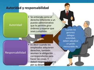 Autoridad y responsabilidad
• Se entiende como el
derecho inherente a un
puesto administrativo
que le permite girar
órdenes y esperar que
sean cumplidas.
Autoridad
• Es decir cuando los
empleados adquieren
derechos, también
asumen la obligación
correspondiente para
hacer las cosas. Y
deben responsabilizarse
por su desempeño.
Responsabilidad
Cuando los
gerentes
delegan
autoridad,
deben adjudicar
un grado
mensurable de
Lic. Julio S. Torres Miranda
 