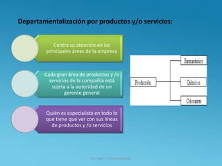 Departamentalización por productos y/o servicios:
Centra su atención en las
principales áreas de la empresa
Cada gran área de productos y /o
servicios de la compañía está
sujeta a la autoridad de un
gerente general
Quién es especialista en todo lo
que tiene que ver con sus líneas
de productos y /o servicios
Lic. Julio S. Torres Miranda
 