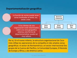 Departamentalización geográfica:
La función de ventas puede tener
zonas localizadas al oeste, sur,
oeste y este.
Si los clientes de una
organización están diseminados
sobre una zona geográfica
extensa, esta forma de
departamentalizar puede ser
muy valiosa.
Por ej. En el nuevo milenio, la estructura organizacional de Coca-
Cola refleja las operaciones de la compañía en dos amplias zonas
geográficas: el sector de Norteamérica y el sector internacional (los
grupos de la Cuenca del Pacífico, la Comunidad Europea, El Noreste
de Europa y África, y de América Latina.
Lic. Julio S. Torres Miranda
 
