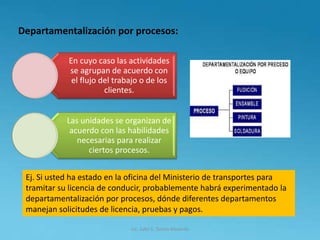 Departamentalización por procesos:
En cuyo caso las actividades
se agrupan de acuerdo con
el flujo del trabajo o de los
clientes.
Las unidades se organizan de
acuerdo con las habilidades
necesarias para realizar
ciertos procesos.
Ej. Si usted ha estado en la oficina del Ministerio de transportes para
tramitar su licencia de conducir, probablemente habrá experimentado la
departamentalización por procesos, dónde diferentes departamentos
manejan solicitudes de licencia, pruebas y pagos.
Lic. Julio S. Torres Miranda
 