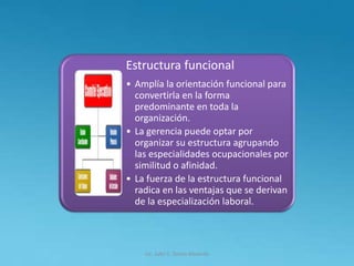 Lic. Julio S. Torres Miranda
Estructura funcional
• Amplía la orientación funcional para
convertirla en la forma
predominante en toda la
organización.
• La gerencia puede optar por
organizar su estructura agrupando
las especialidades ocupacionales por
similitud o afinidad.
• La fuerza de la estructura funcional
radica en las ventajas que se derivan
de la especialización laboral.
 