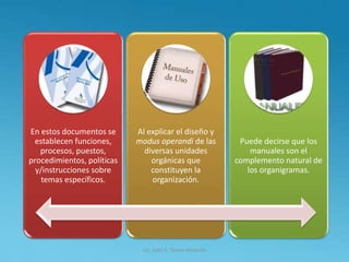Lic. Julio S. Torres Miranda
En estos documentos se
establecen funciones,
procesos, puestos,
procedimientos, políticas
y/instrucciones sobre
temas específicos.
Al explicar el diseño y
modus operandi de las
diversas unidades
orgánicas que
constituyen la
organización.
Puede decirse que los
manuales son el
complemento natural de
los organigramas.
 