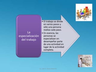 • El trabajo se divide
en varios pasos y
sólo una persona
realiza cada paso.
• En esencia, las
personas se
especializan en
desempeñar parte
de una actividad en
lugar de la actividad
completa.
La
especialización
del trabajo
Lic. Julio S. Torres Miranda
 