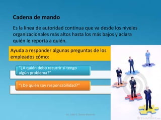 Cadena de mando
Es la línea de autoridad continua que va desde los niveles
organizacionales más altos hasta los más bajos y aclara
quién le reporta a quién.
Ayuda a responder algunas preguntas de los
empleados cómo:
“¿A quién debo recurrir si tengo
algún problema?”
“¿De quién soy responsabilidad?”
Lic. Julio S. Torres Miranda
 
