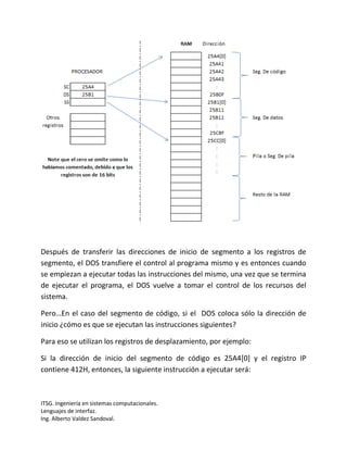 Después de transferir las direcciones de inicio de segmento a los registros de
segmento, el DOS transfiere el control al programa mismo y es entonces cuando
se empiezan a ejecutar todas las instrucciones del mismo, una vez que se termina
de ejecutar el programa, el DOS vuelve a tomar el control de los recursos del
sistema.

Pero…En el caso del segmento de código, si el DOS coloca sólo la dirección de
inicio ¿cómo es que se ejecutan las instrucciones siguientes?

Para eso se utilizan los registros de desplazamiento, por ejemplo:

Si la dirección de inicio del segmento de código es 25A4[0] y el registro IP
contiene 412H, entonces, la siguiente instrucción a ejecutar será:



ITSG. Ingeniería en sistemas computacionales.
Lenguajes de interfaz.
Ing. Alberto Valdez Sandoval.
 