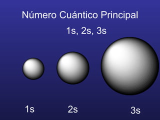 Niveles de energía y espectros de emisión 